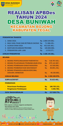 Laporan Realisasi APBDes 2024