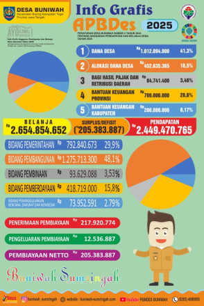 INFO GFARIS APBDesa DESA BUNIWAH TAHUN 2025